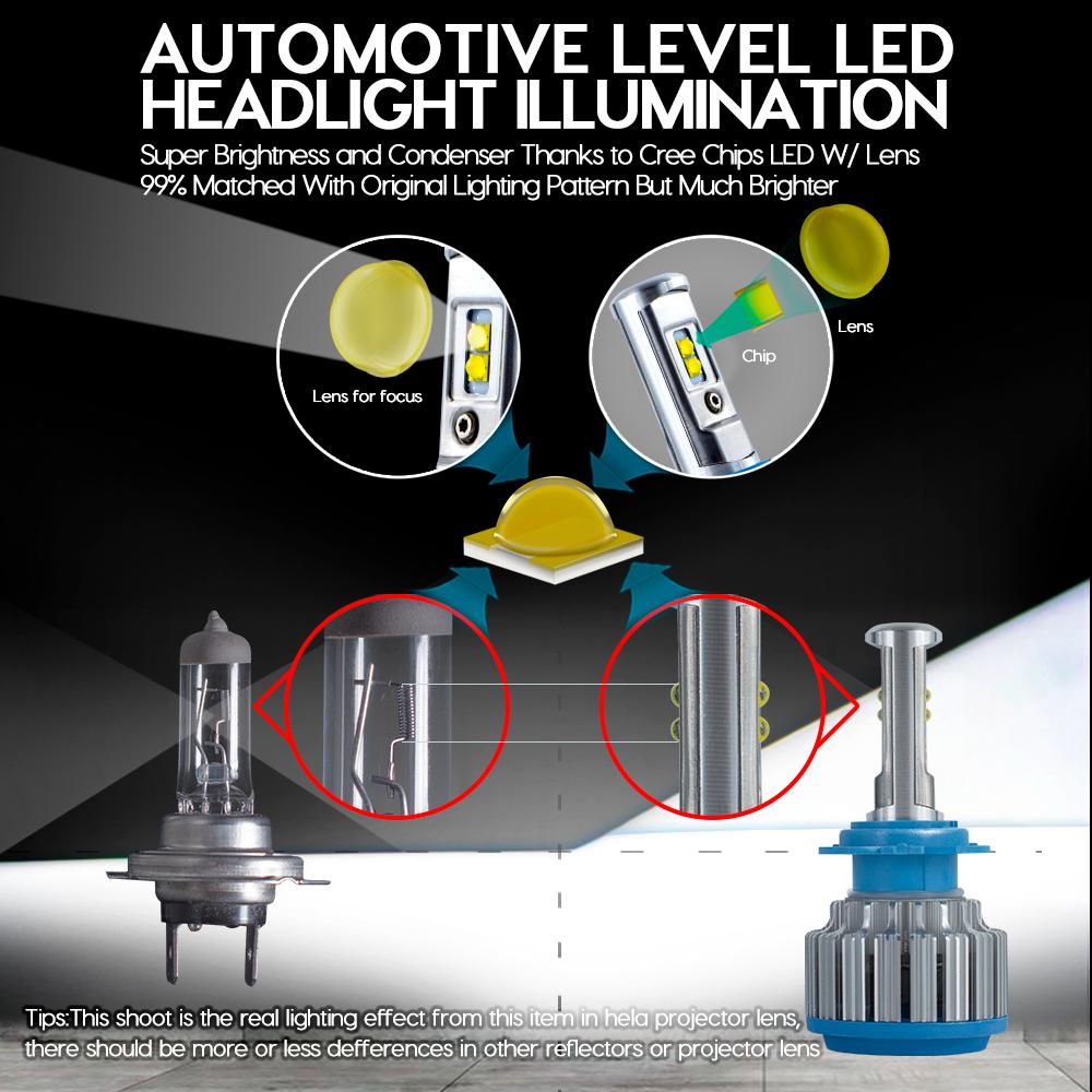 Car Headlight H7 H4 LED H8/H11 HB3/9005 HB4/9006 H1 H3 9012 H13 9004 9007 Auto Bulb Headlamp 6000K Light