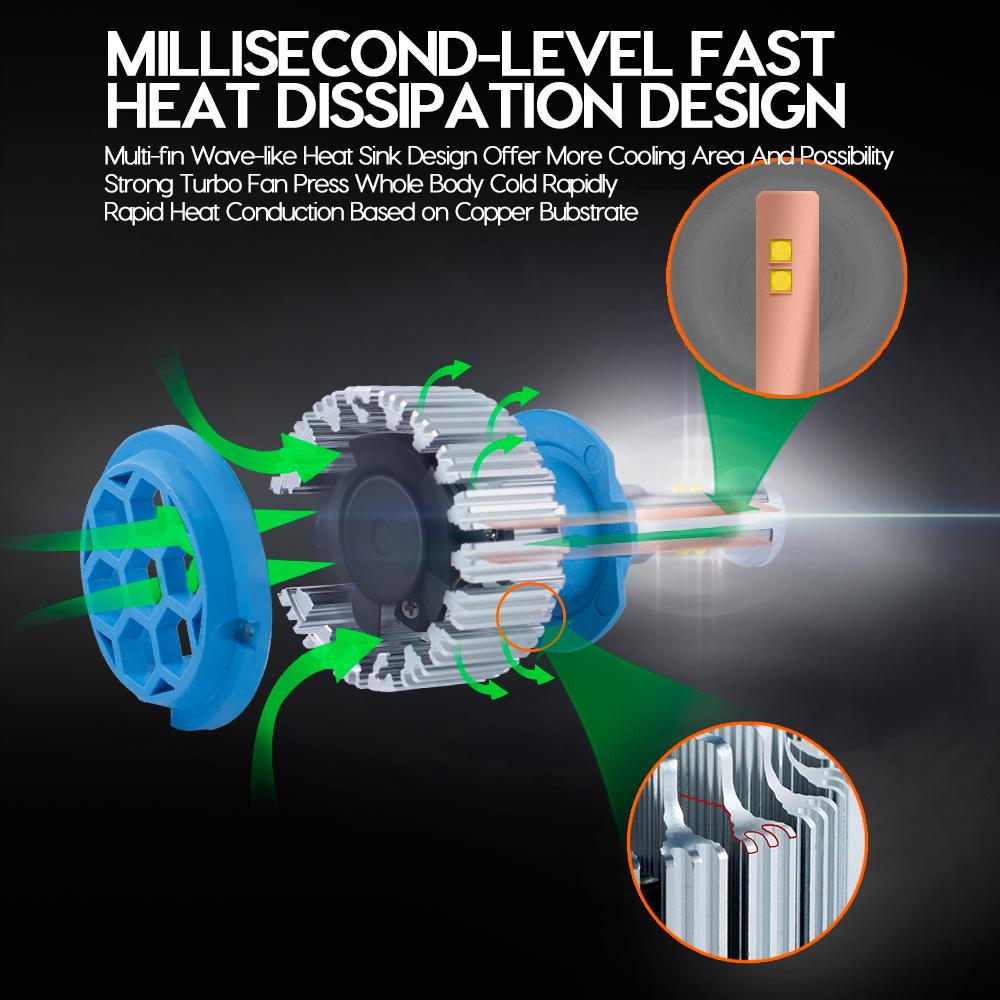 Car Headlight H7 H4 LED H8/H11 HB3/9005 HB4/9006 H1 H3 9012 H13 9004 9007 Auto Bulb Headlamp 6000K Light