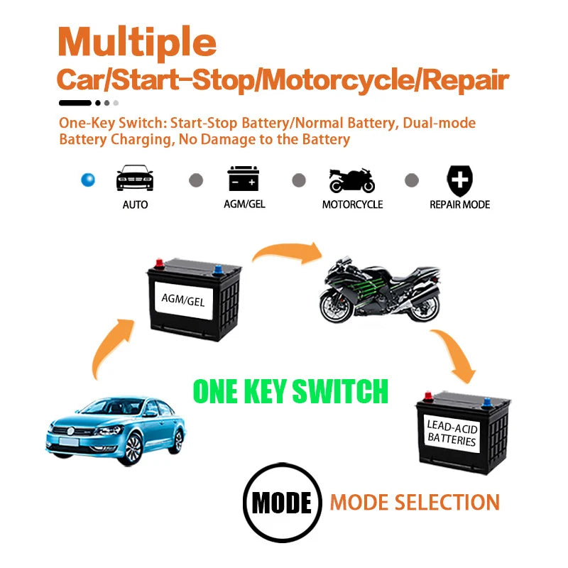 12V 6A Car Battery Charger, LCD Display Intelligent Fast Charging AGM Deep Cycle GEL Lead-Acid Battery