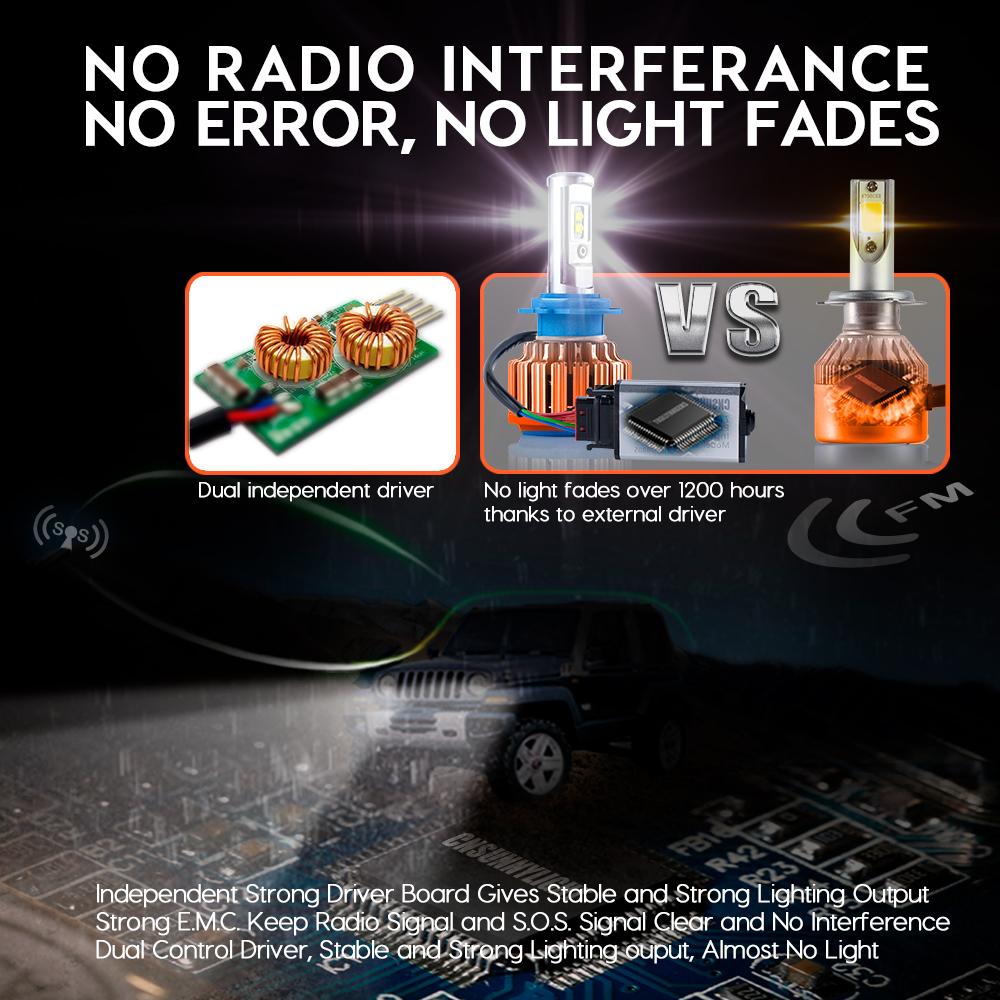 Car Headlight H7 H4 LED H8/H11 HB3/9005 HB4/9006 H1 H3 9012 H13 9004 9007 Auto Bulb Headlamp 6000K Light