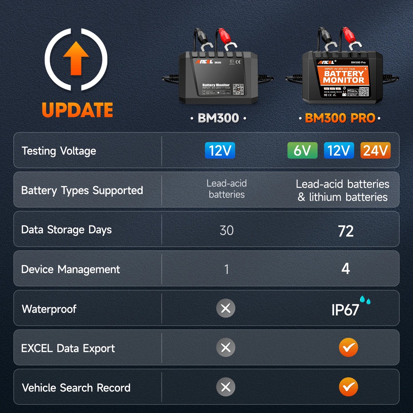 Pro Battery Monitor 24V Battery Health Analyzer 12V Battery Tester SOC