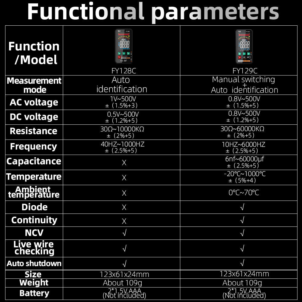 Digital Multifunction Multimeter Large Screen Smart Electrical AC DC Multimeter Auto identification