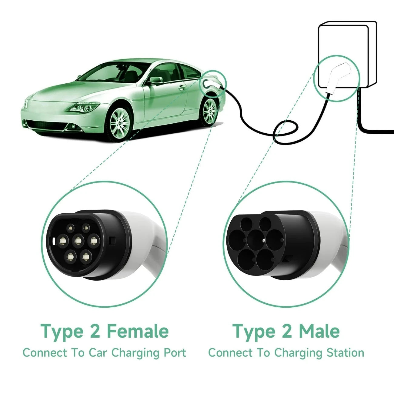 EV Charging Cable Kit: 16A-32A Single-Phase/Three-Phase 22KW IEC62196 Electric Car Charger EVSE